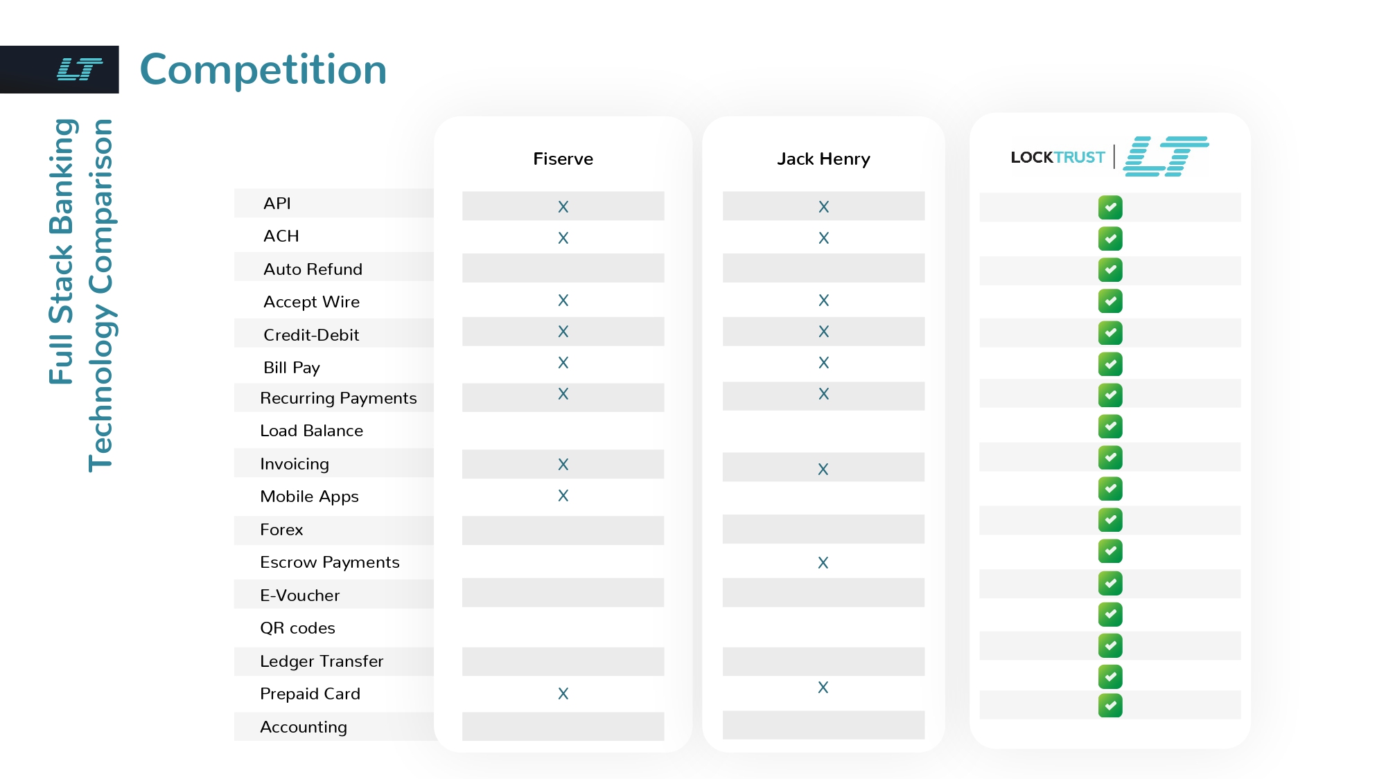 Technology Comparison Page 1