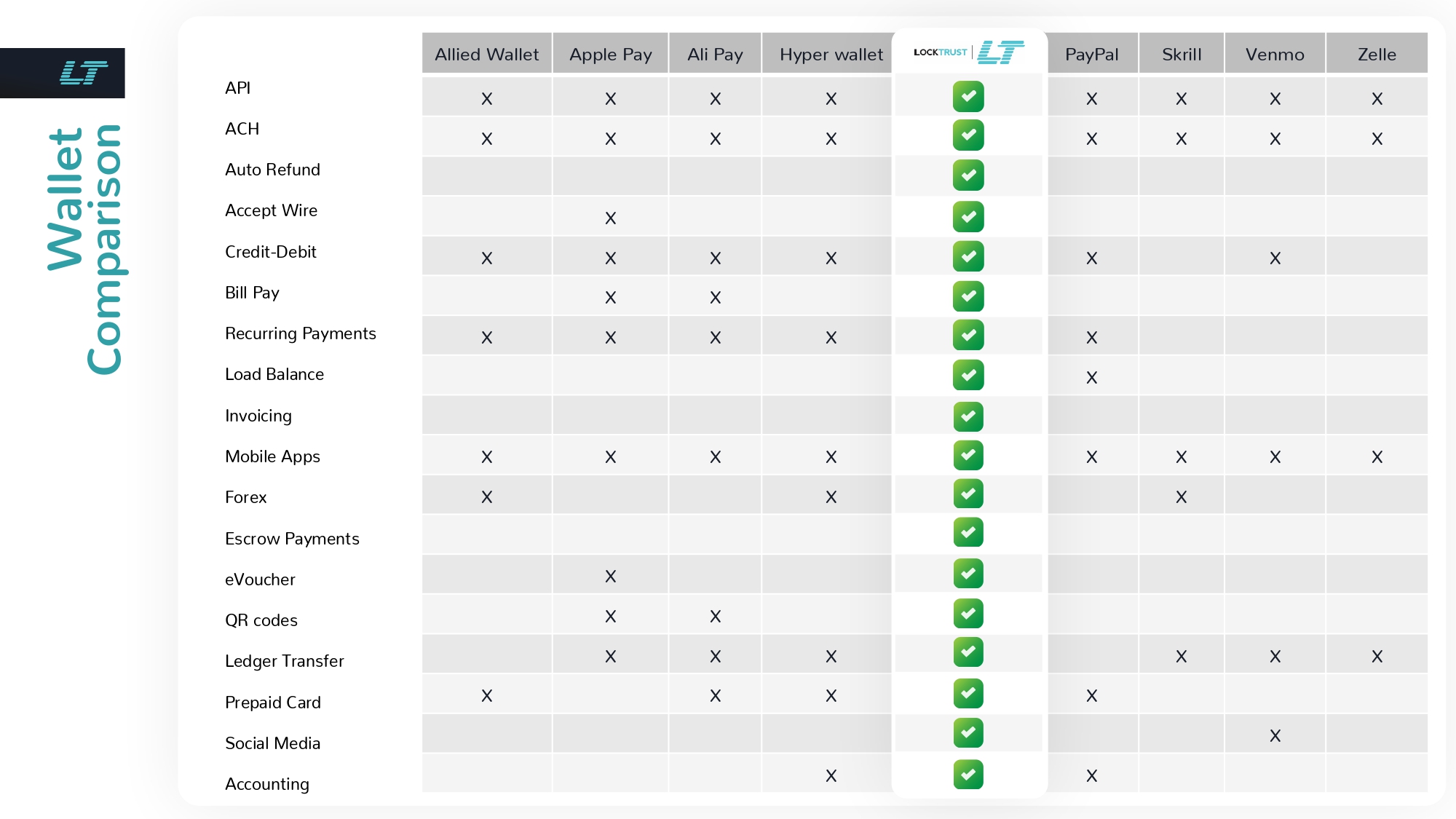 Technology Comparison Page 2