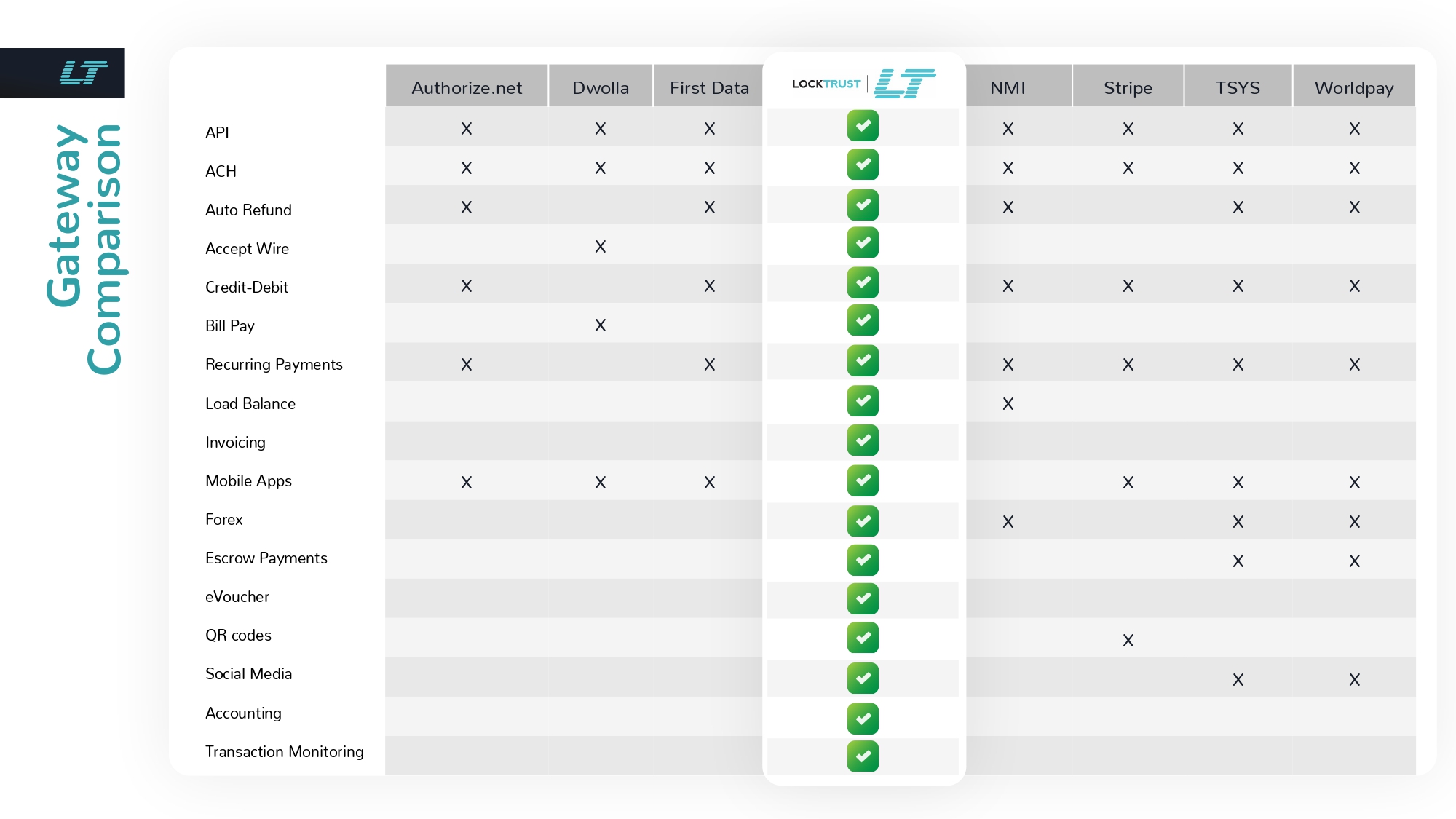 Technology Comparison Page 3